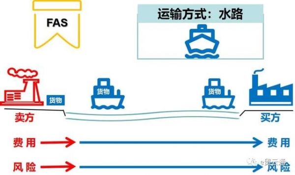 国际贸易术语全解(费用构成、风险转移、价格换算等)-9.jpg