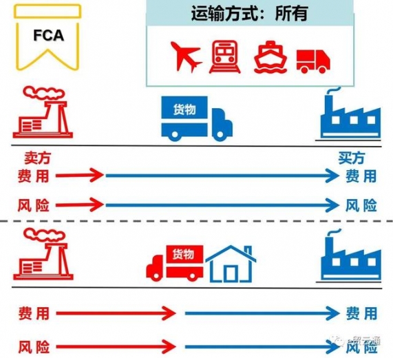 国际贸易术语全解(费用构成、风险转移、价格换算等)-5.jpg