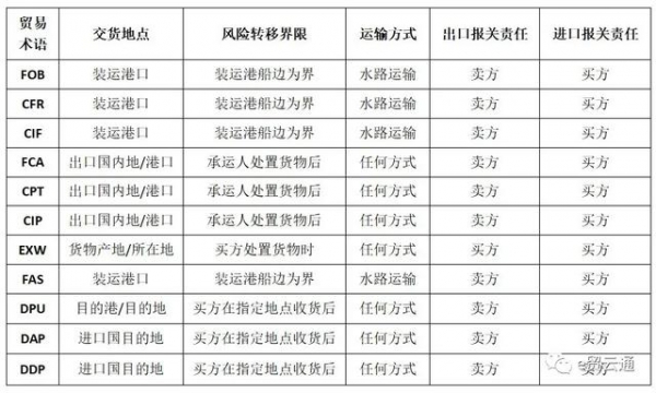 国际贸易术语全解(费用构成、风险转移、价格换算等)-13.jpg