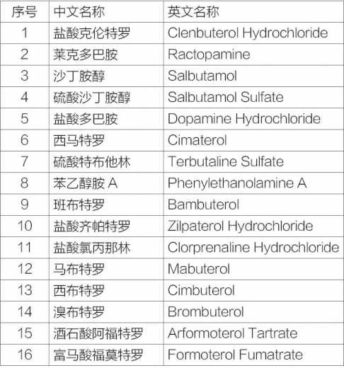 狙击“瘦肉精”守护国门食品安全w3.jpg