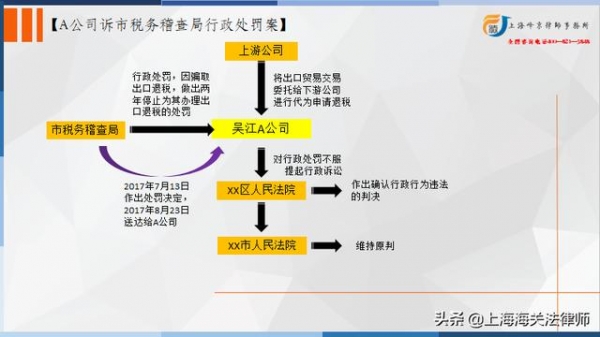 因骗取国家出口退税导致停止办理出口退税两年怎么计算时间？-2.jpg