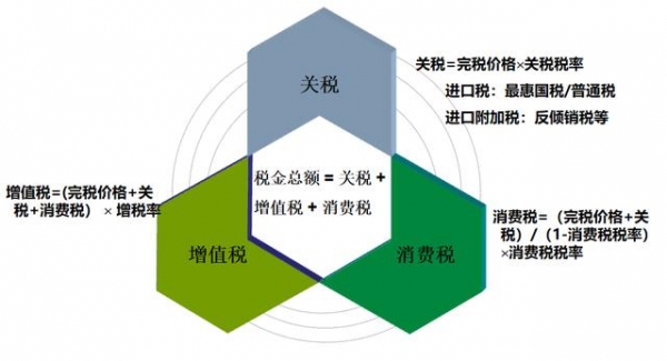 关于进口贸易货物报关流程及案例-3.jpg