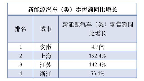 长三角80%地级市GDP增速不低于全国水平，9市进出口总额同比增长超过50%-2.jpg