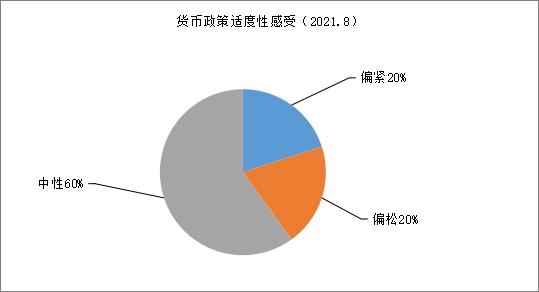 财联社9月C50风向指数调查：PPI预计创今年新高 进出口续回落 降准预期再起-1.jpg