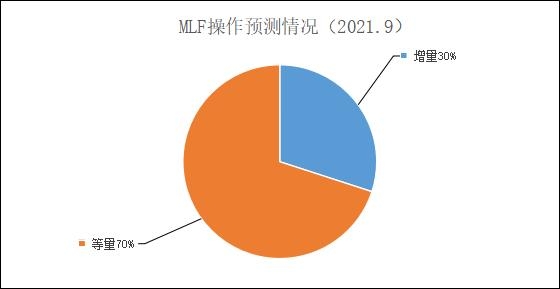 财联社9月C50风向指数调查：PPI预计创今年新高 进出口续回落 降准预期再起-2.jpg