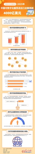 4000亿美元！2025年中国可数字化服贸进出口总额将达新高峰-1.jpg