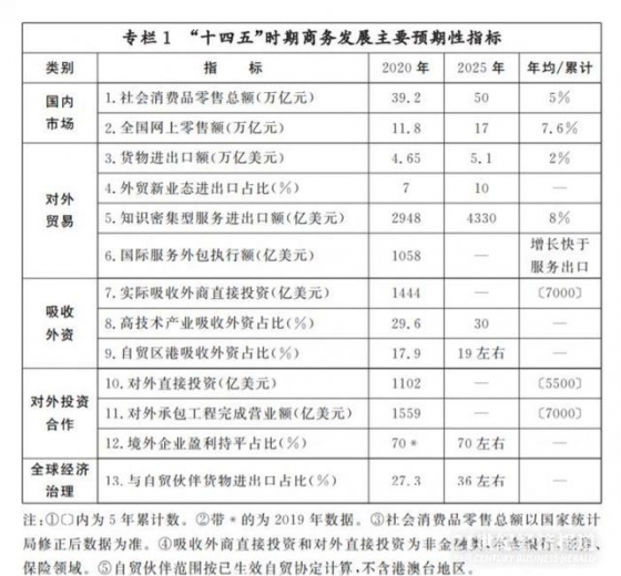 海关总署研究中心：今年中国外贸有望两位数增长，提前完成“十四五”目标-1.jpg