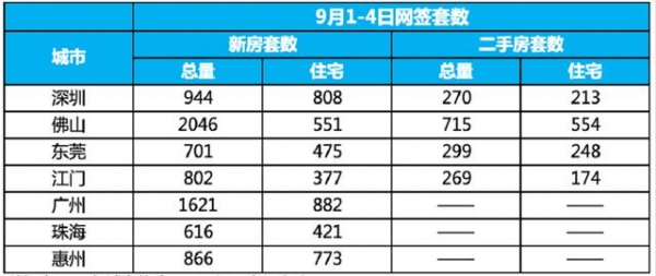 9月5日大湾区楼市早读：2025年贸易进出口总额超近4000亿美元-1.jpg