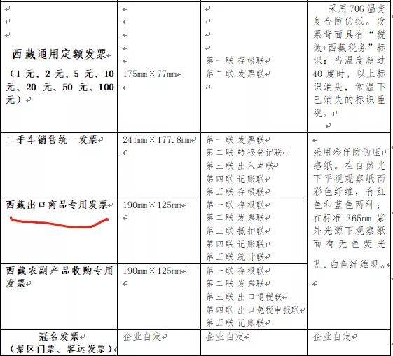 出口发票怎么开？每个地方规定也不同，一起来学习-3.jpg
