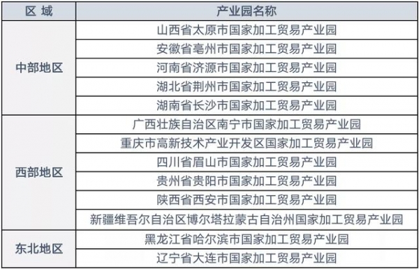 荆州“跻身”首批13个国家加工贸易产业园-1.jpg