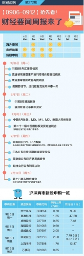 一周前瞻丨8月CPI、进出口等重磅数据将公布，8只新股待申购（名单）-1.jpg