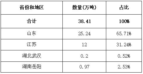 【保税棉观察】棉价回落配额到手 8月港口外棉库存略降-2.jpg