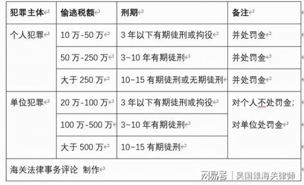 江门海关查获低报价格走私积木熊案 海关律师分析缉私如何认定？-2.jpg