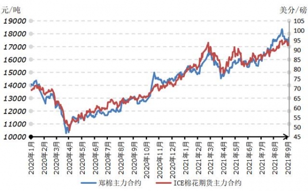 【保税棉观察】棉价回落配额到手 8月港口外棉库存略降-1.jpg