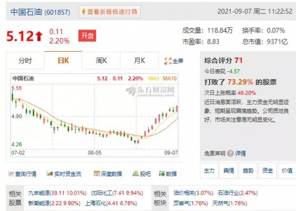 8个月进出口24.78万亿，增23.7%！A股能源牛-4.jpg