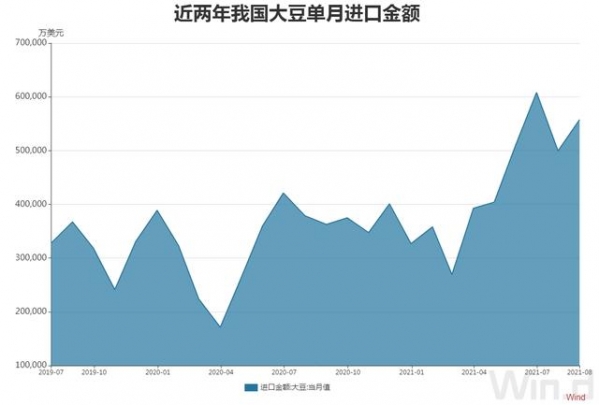 3.43万亿！8月我国进出口总值再创历史新高，前8个月汽车出口实现倍增-2.jpg