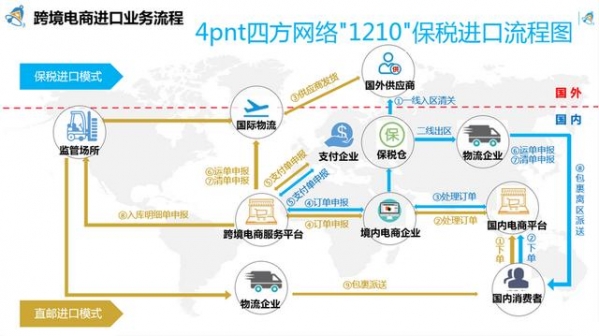 常州跨境电商网购保税进口1210正式落地，带动优质商品进中国市场-2.jpg