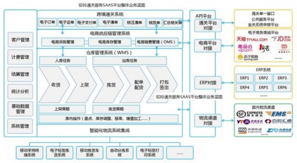 常州跨境电商网购保税进口1210正式落地，带动优质商品进中国市场-3.jpg