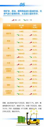 今年前8个月我国进出口同比增长23.7%w8.jpg