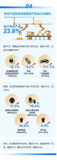 今年前8个月我国进出口同比增长23.7%w7.jpg