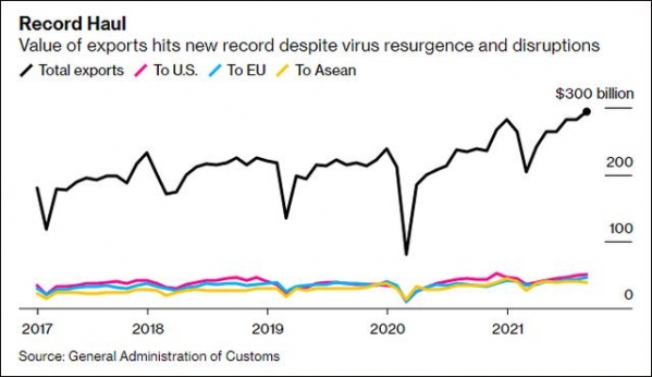 中国进出口额“满血复活”，外媒：彰显中国韧性-5.jpg