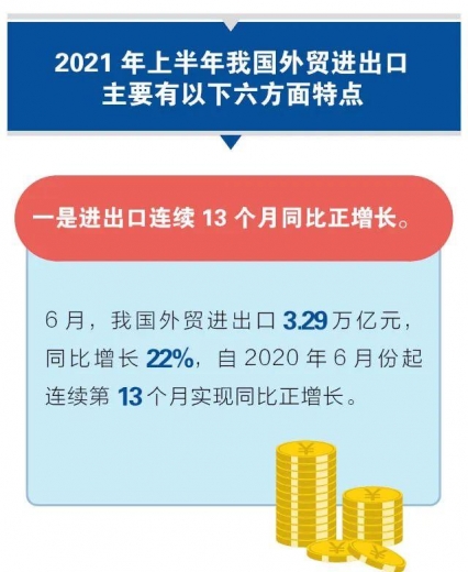 图解 | 上半年进出口创新高-7.jpg