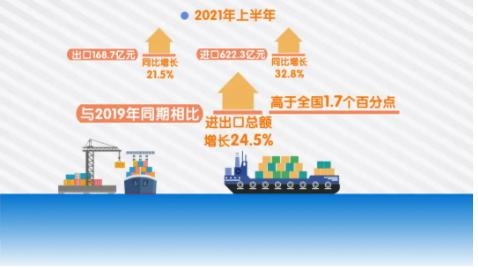 上半年全省外贸进出口总额创历史新高-1.jpg