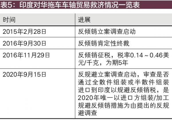 2020年境外对华反规避调查趋势及典型案例评析-8.jpg