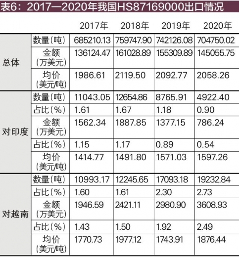 2020年境外对华反规避调查趋势及典型案例评析-9.jpg