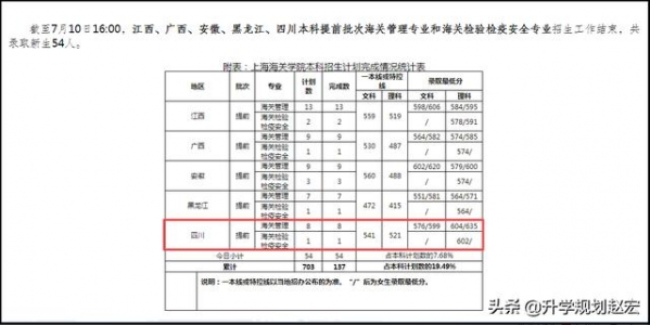 上海海关学院在川调档线，理科女生609分，实录635分，什么原因？-2.jpg