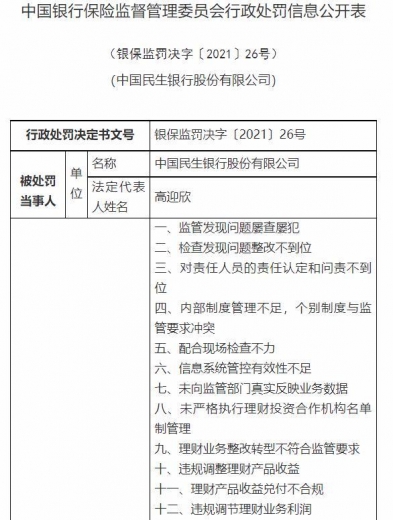 银保监会下重手，开出3亿大罚单！民生银行被罚超1亿，浦发、交行、进出口银行均被罚-2.jpg