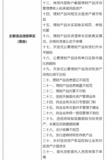 银保监会下重手，开出3亿大罚单！民生银行被罚超1亿，浦发、交行、进出口银行均被罚-3.jpg