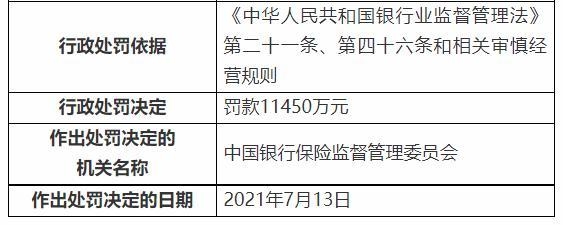 银保监会下重手，开出3亿大罚单！民生银行被罚超1亿，浦发、交行、进出口银行均被罚-4.jpg