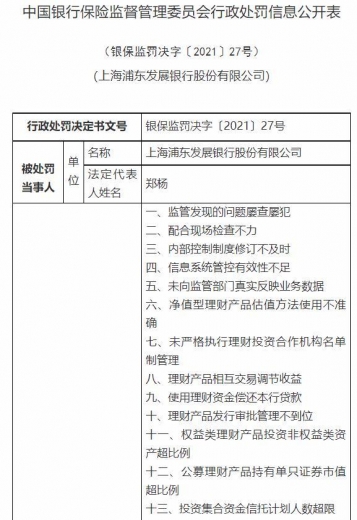 银保监会下重手，开出3亿大罚单！民生银行被罚超1亿，浦发、交行、进出口银行均被罚-5.jpg