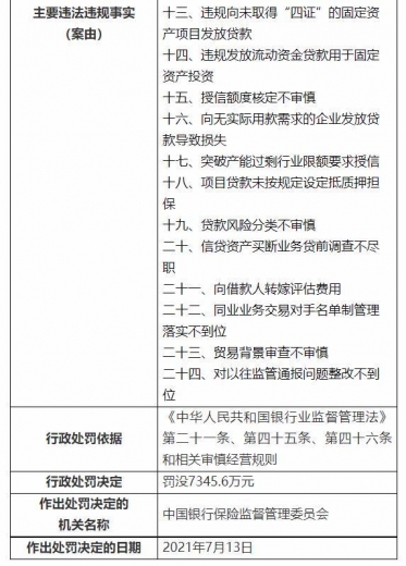 银保监会下重手，开出3亿大罚单！民生银行被罚超1亿，浦发、交行、进出口银行均被罚-13.jpg