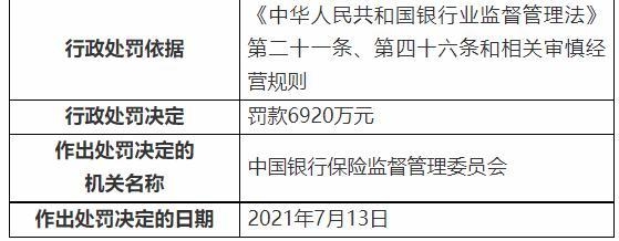 银保监会下重手，开出3亿大罚单！民生银行被罚超1亿，浦发、交行、进出口银行均被罚-7.jpg