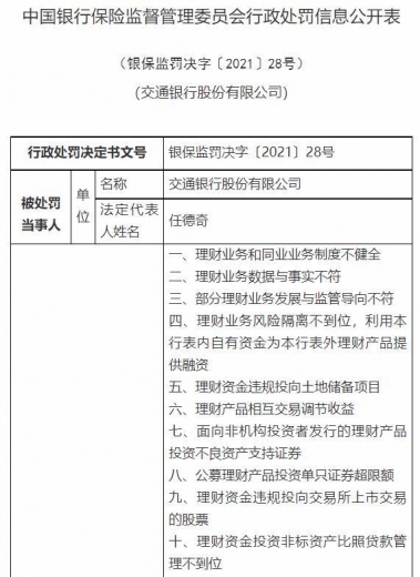 银保监会下重手，开出3亿大罚单！民生银行被罚超1亿，浦发、交行、进出口银行均被罚-8.jpg