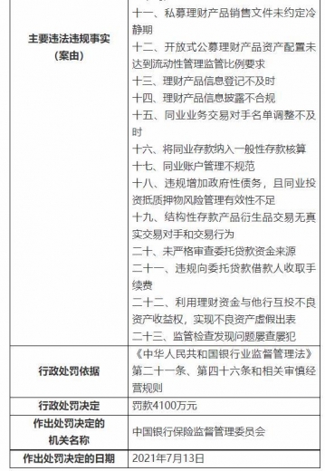 银保监会下重手，开出3亿大罚单！民生银行被罚超1亿，浦发、交行、进出口银行均被罚-9.jpg