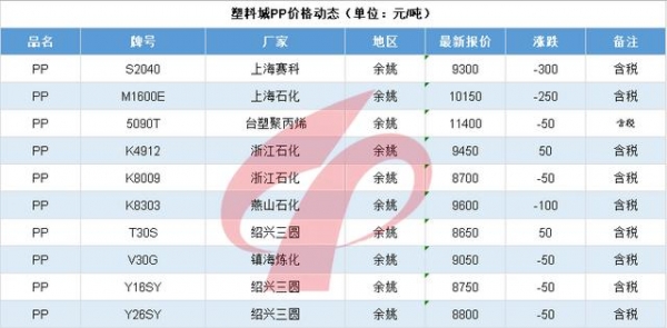 每日行情210716|青岛一保税区仓库起火，主存橡胶、聚乙烯颗粒-2.jpg