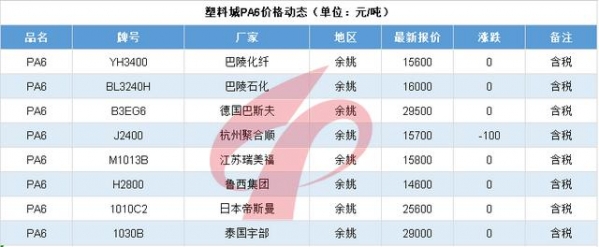 每日行情210716|青岛一保税区仓库起火，主存橡胶、聚乙烯颗粒-8.jpg