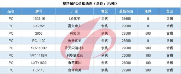 每日行情210716|青岛一保税区仓库起火，主存橡胶、聚乙烯颗粒-10.jpg