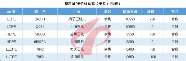 每日行情210716|青岛一保税区仓库起火，主存橡胶、聚乙烯颗粒-4.jpg