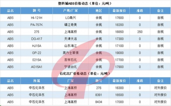 每日行情210716|青岛一保税区仓库起火，主存橡胶、聚乙烯颗粒-7.jpg