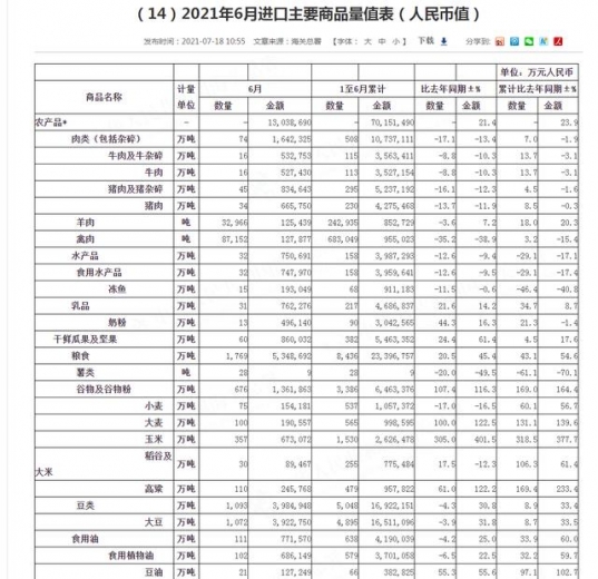 海关传来新数据，进口“一增一减”凸显，养殖户吃下“定心丸”-2.jpg