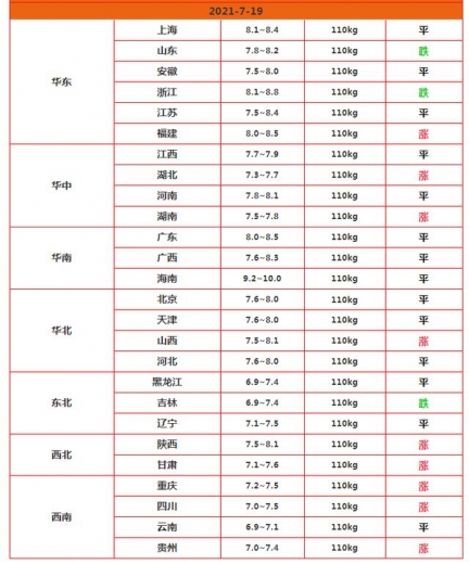 生猪“2连涨”，3大风险不容忽视，海关公布一数据，猪价要大涨？-1.jpg