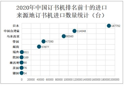 2020年中国订书机进出口贸易分析：出口数量明显大于进口数量-4.jpg