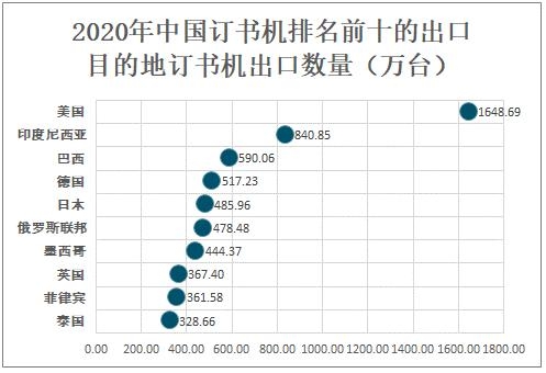 2020年中国订书机进出口贸易分析：出口数量明显大于进口数量-6.jpg