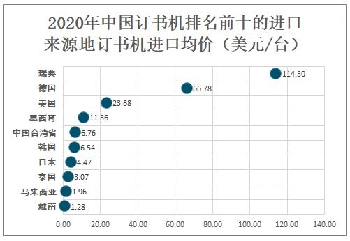 2020年中国订书机进出口贸易分析：出口数量明显大于进口数量-12.jpg