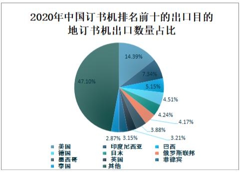 2020年中国订书机进出口贸易分析：出口数量明显大于进口数量-7.jpg