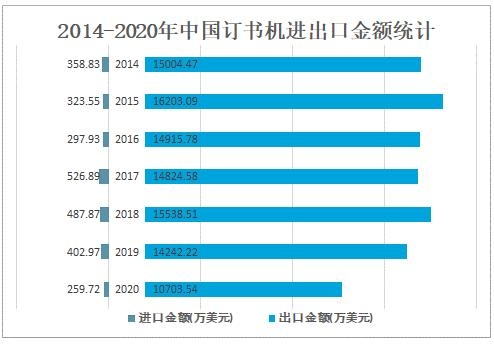 2020年中国订书机进出口贸易分析：出口数量明显大于进口数量-8.jpg